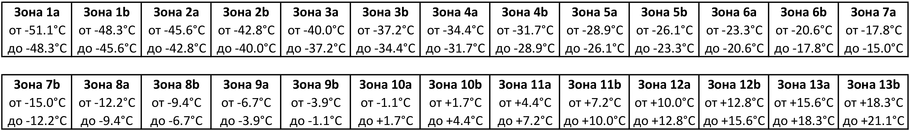Таблица зон морозостойкости растений 